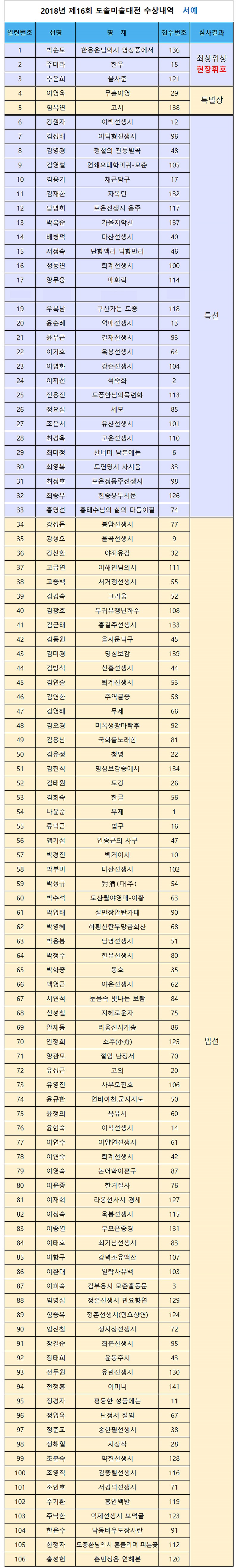 제16회 도솔미술대전심사결과-서예11.jpg