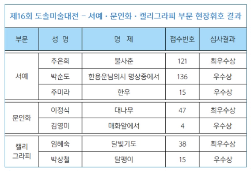 현장휘호결과큰파일.jpg