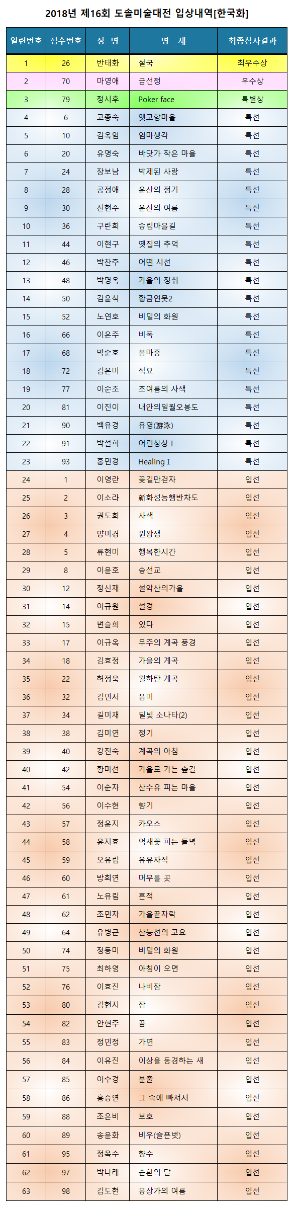 한국화최종결과2.jpg