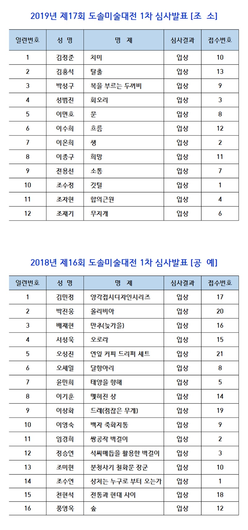 1차심사결과-조소,공예.jpg