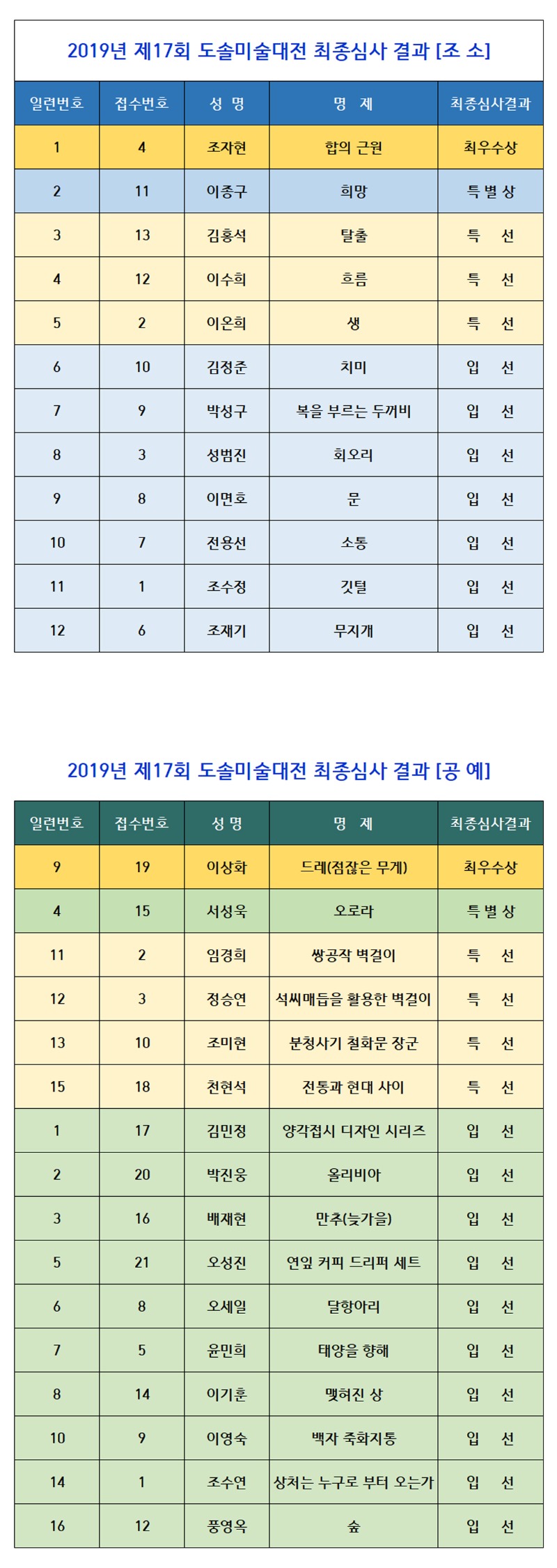 17회도솔미술최종결과-조소공예.jpg