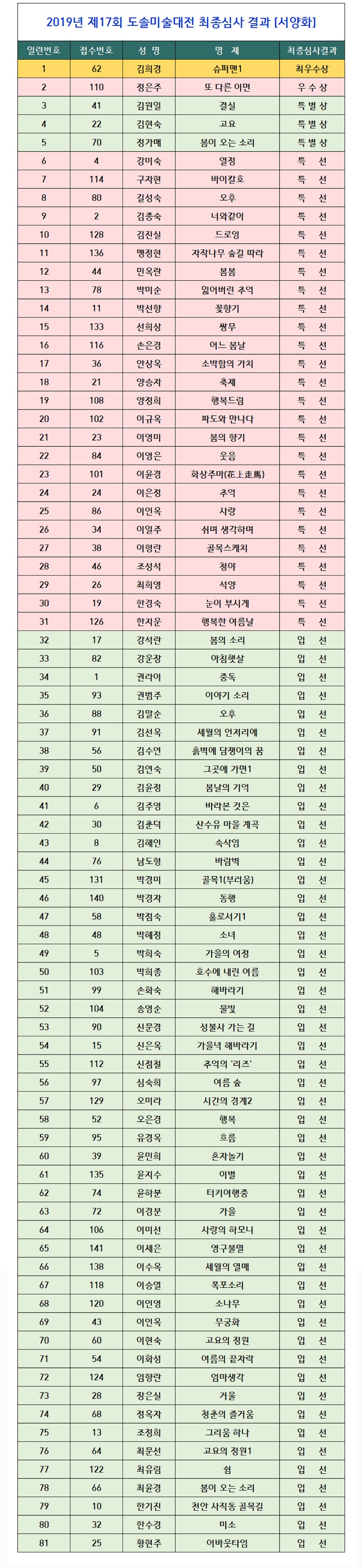 17회도솔미술최종결과-서양3.jpg