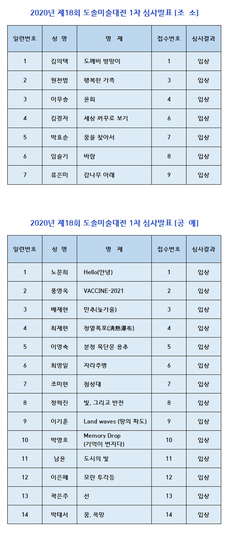 18도솔1차심사결과-조소,공예.jpg