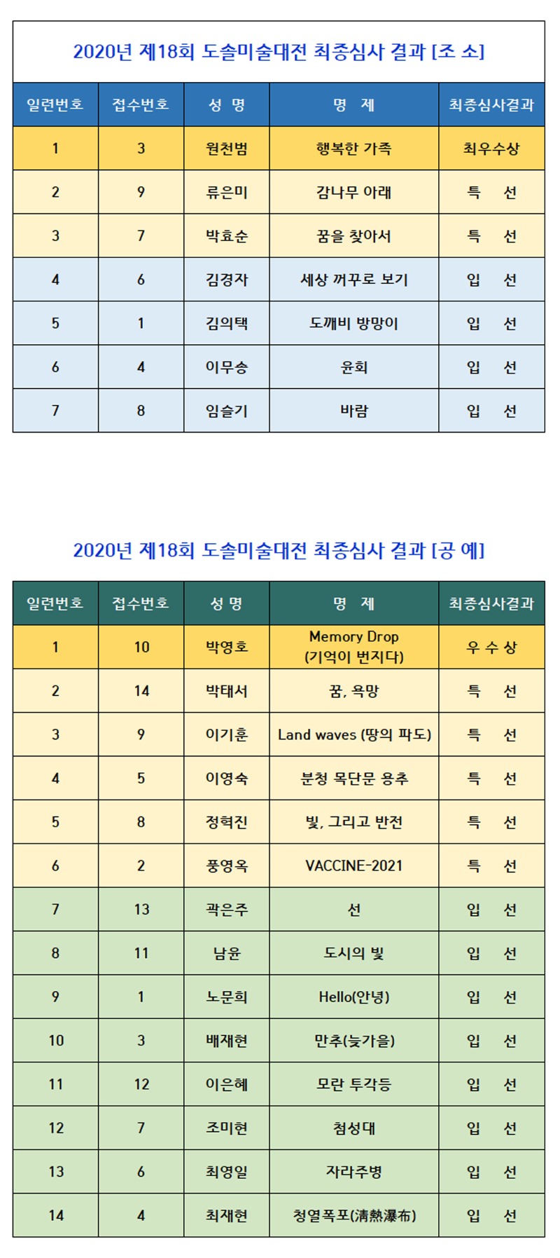 18회도솔미술최종결과-조소공예.jpg