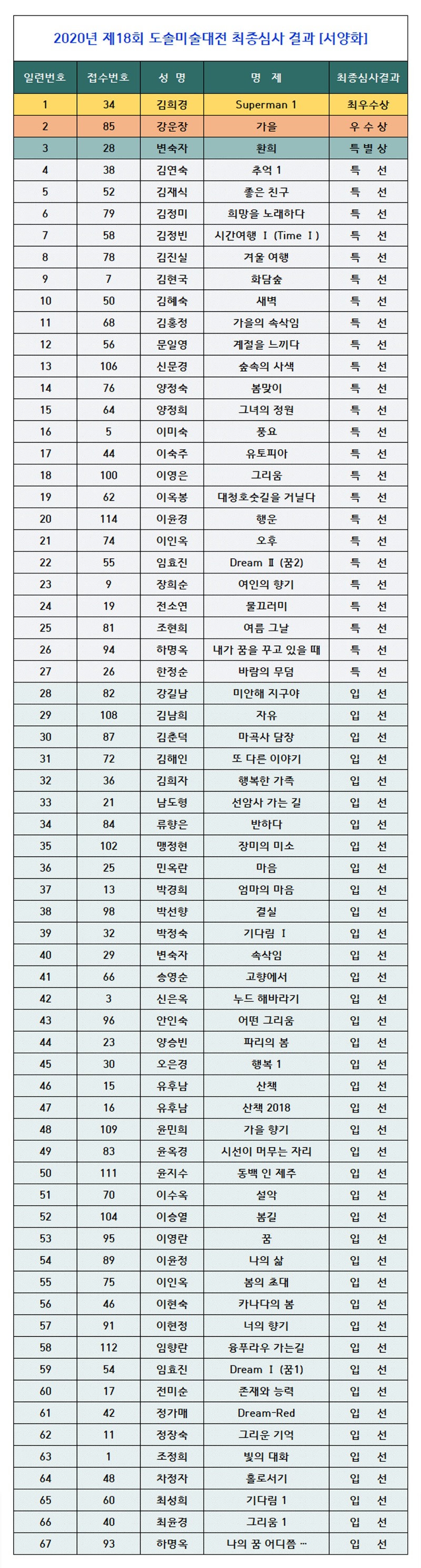 18회도솔미술최종결과-서양3.jpg