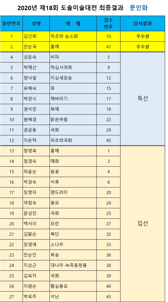 사본 -최종문인화.jpg