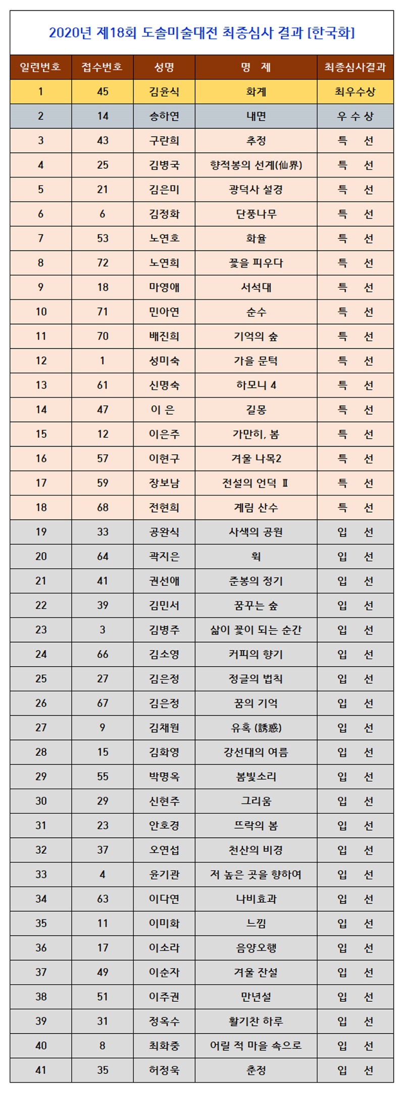 18회도솔미술최종결과-한국1.jpg