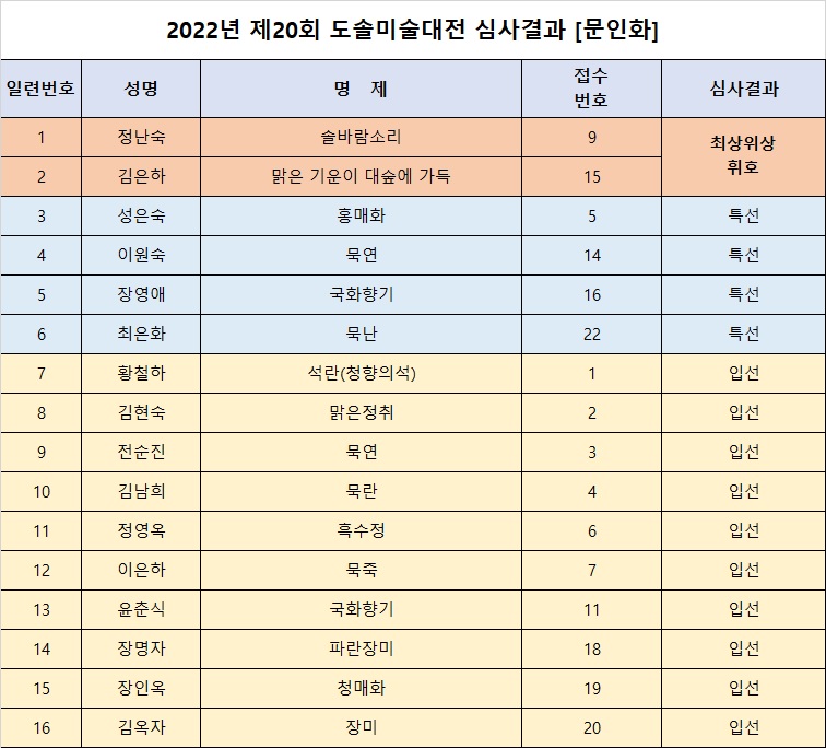 문인화1차.jpg